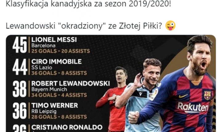 KLASYFIKACJA KANADYJSKA za sezon 2019/2020